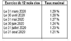 fiscal sept 20 tableau